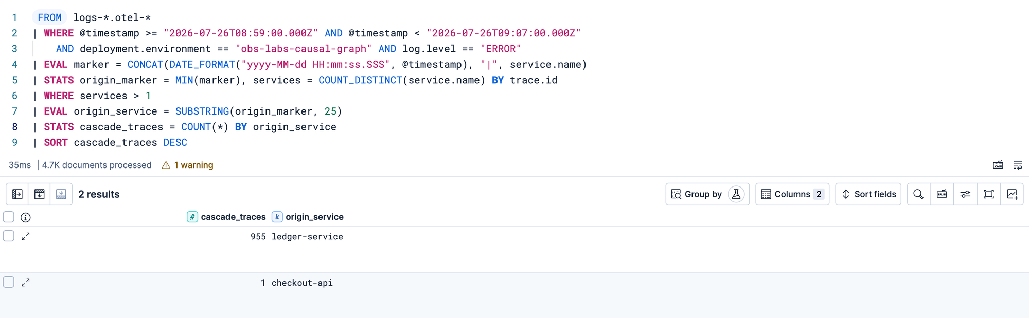 ES|QL results showing ledger-service as the origin in 955 cascades and checkout-api in one.