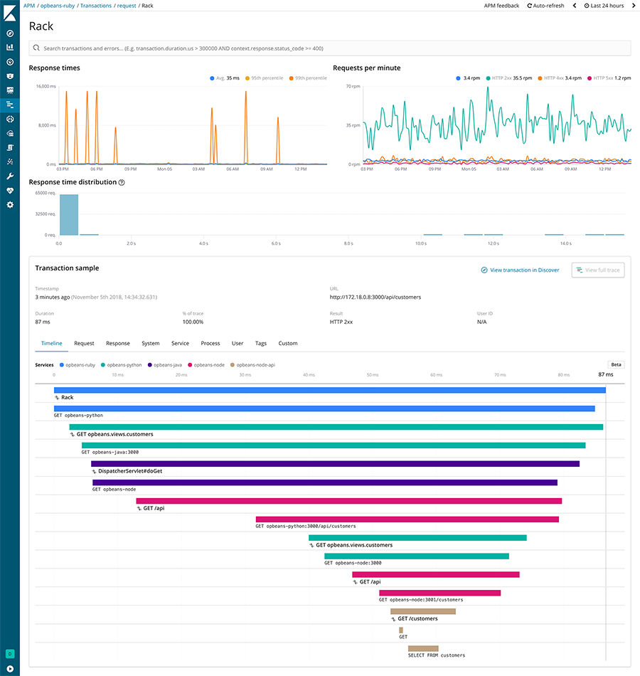 How the Elastic APM team does design Elastic Blog