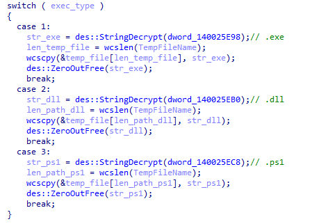 Switch statement inside command handler