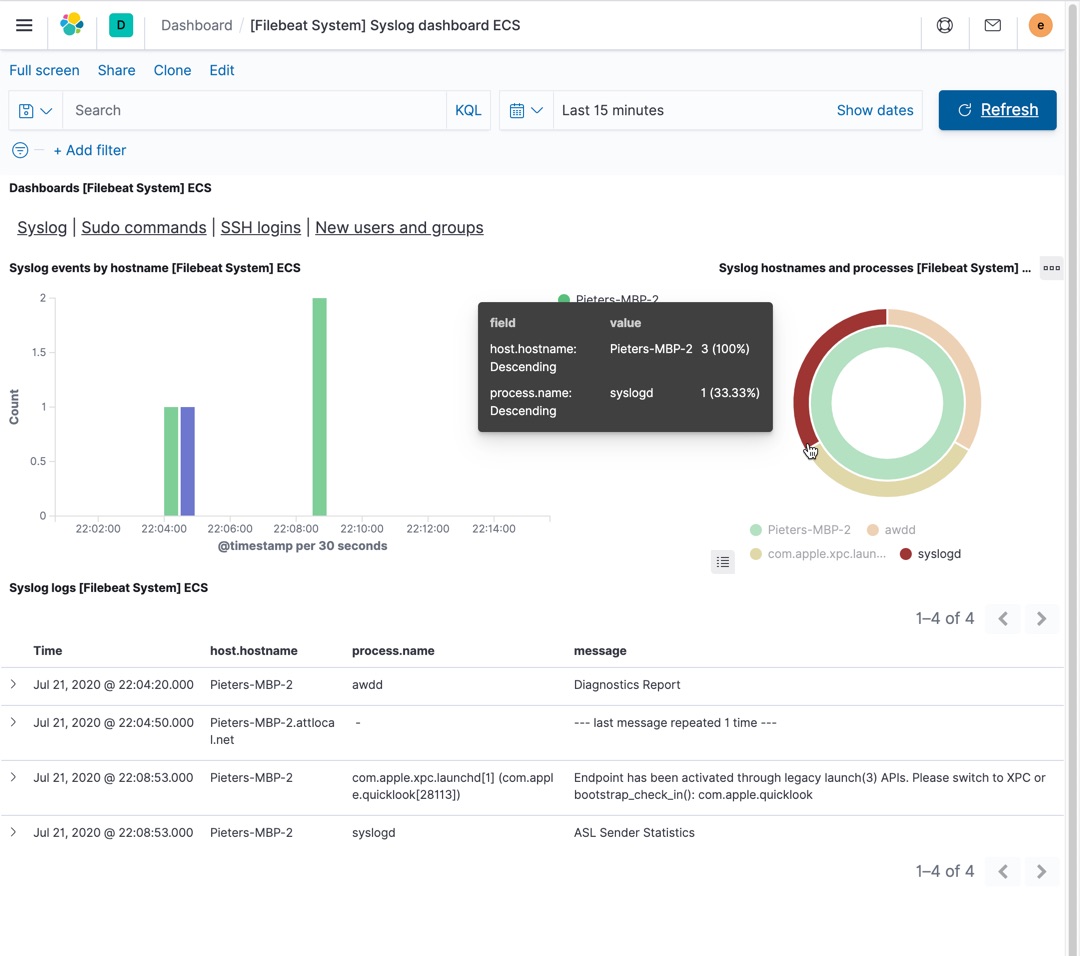 View your data in out-of-the-box dashboards