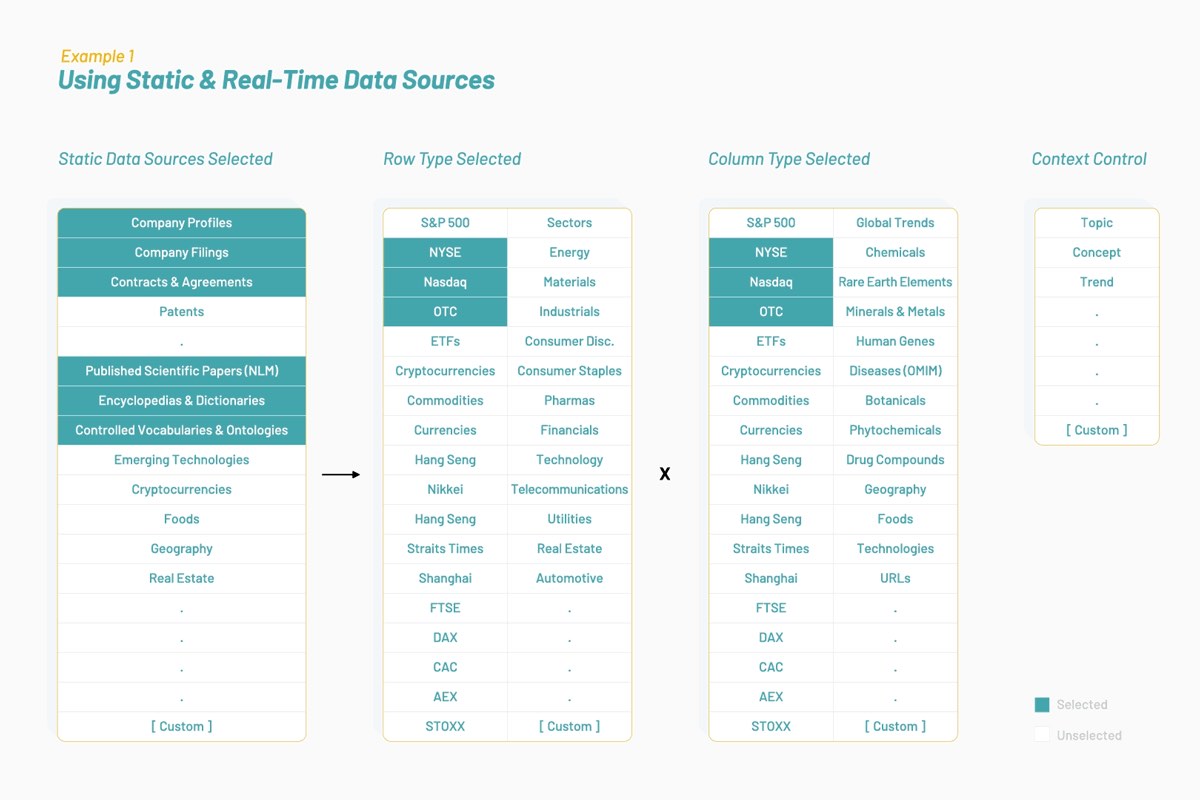 Selecting a data source