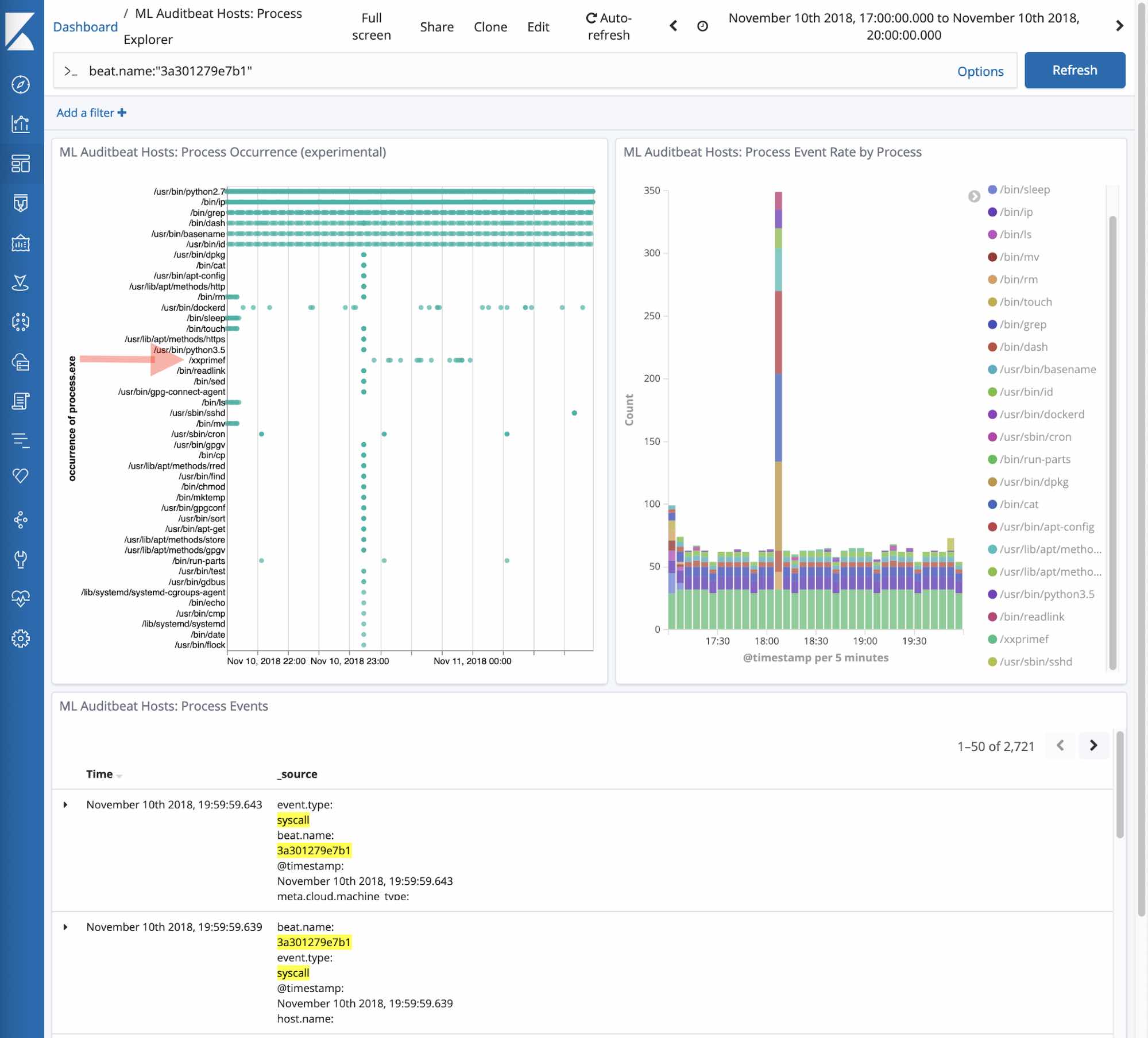 Find anomalous processes in auditdt data