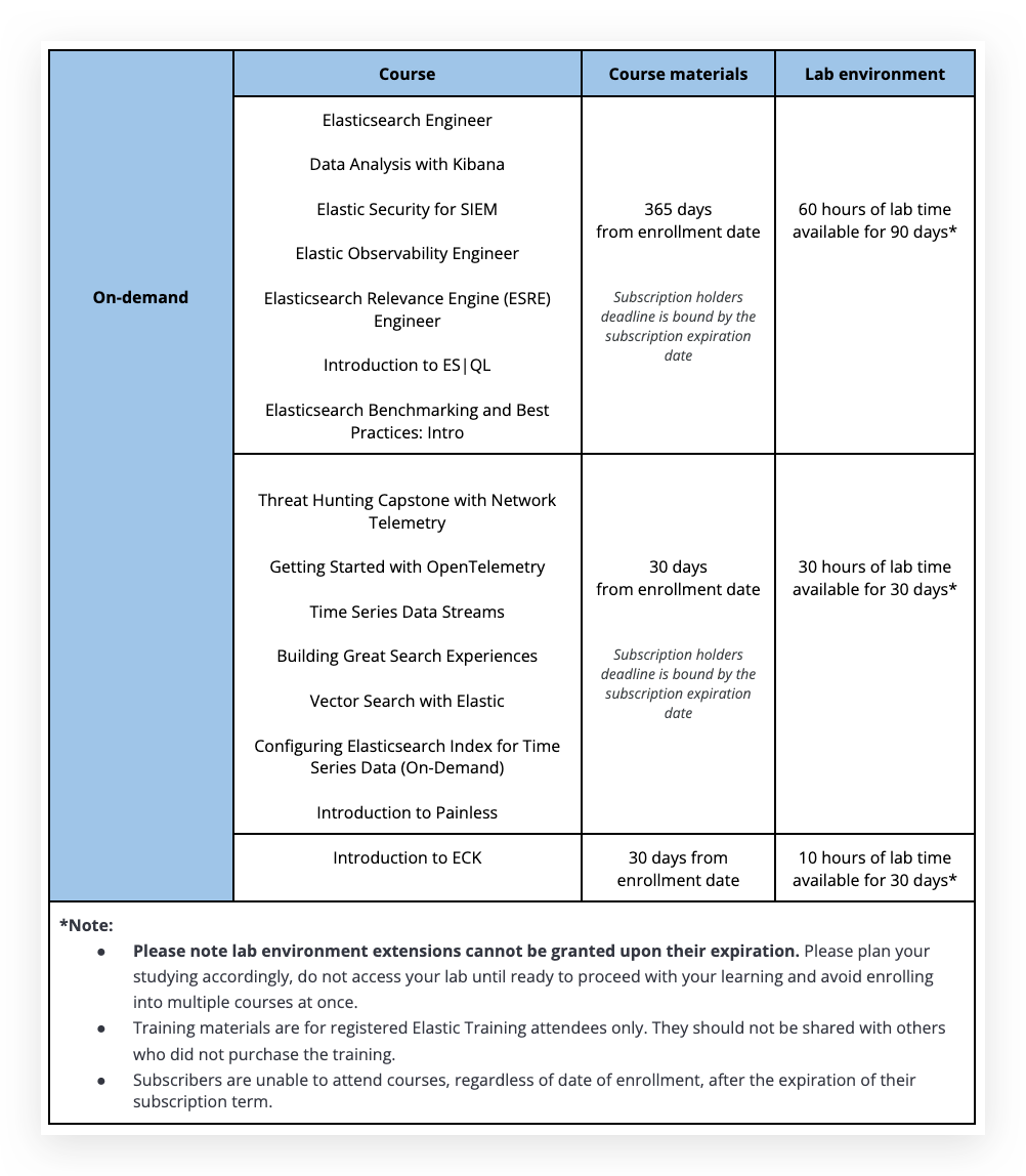 on-demand FAQ chart.png