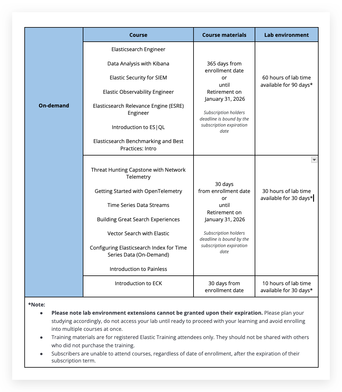 on-demand FAQ chart.png