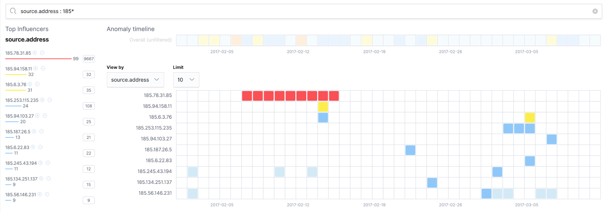 Query including a wildcard