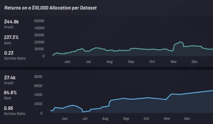 Vectorspace Aiのデータセットとelasticsearchでアルファ値を可視化する Elastic Blog