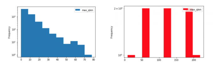 endgame-plight-tunnel-max-query-len-blog.png