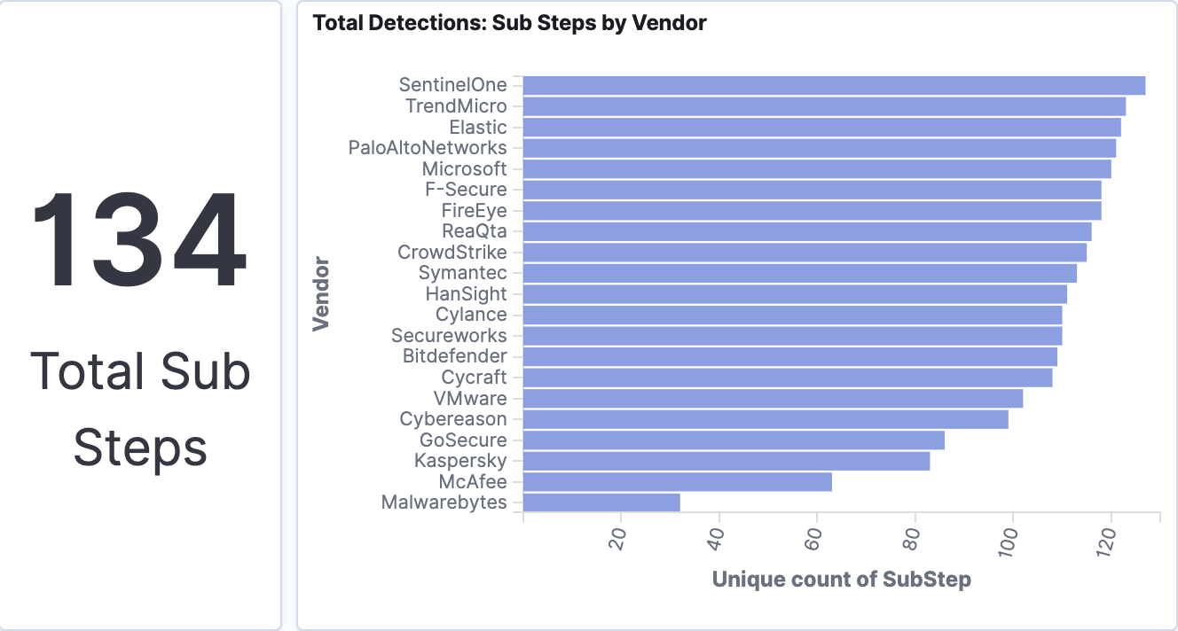 MITRE-APT-Kibana-Viz-1.png