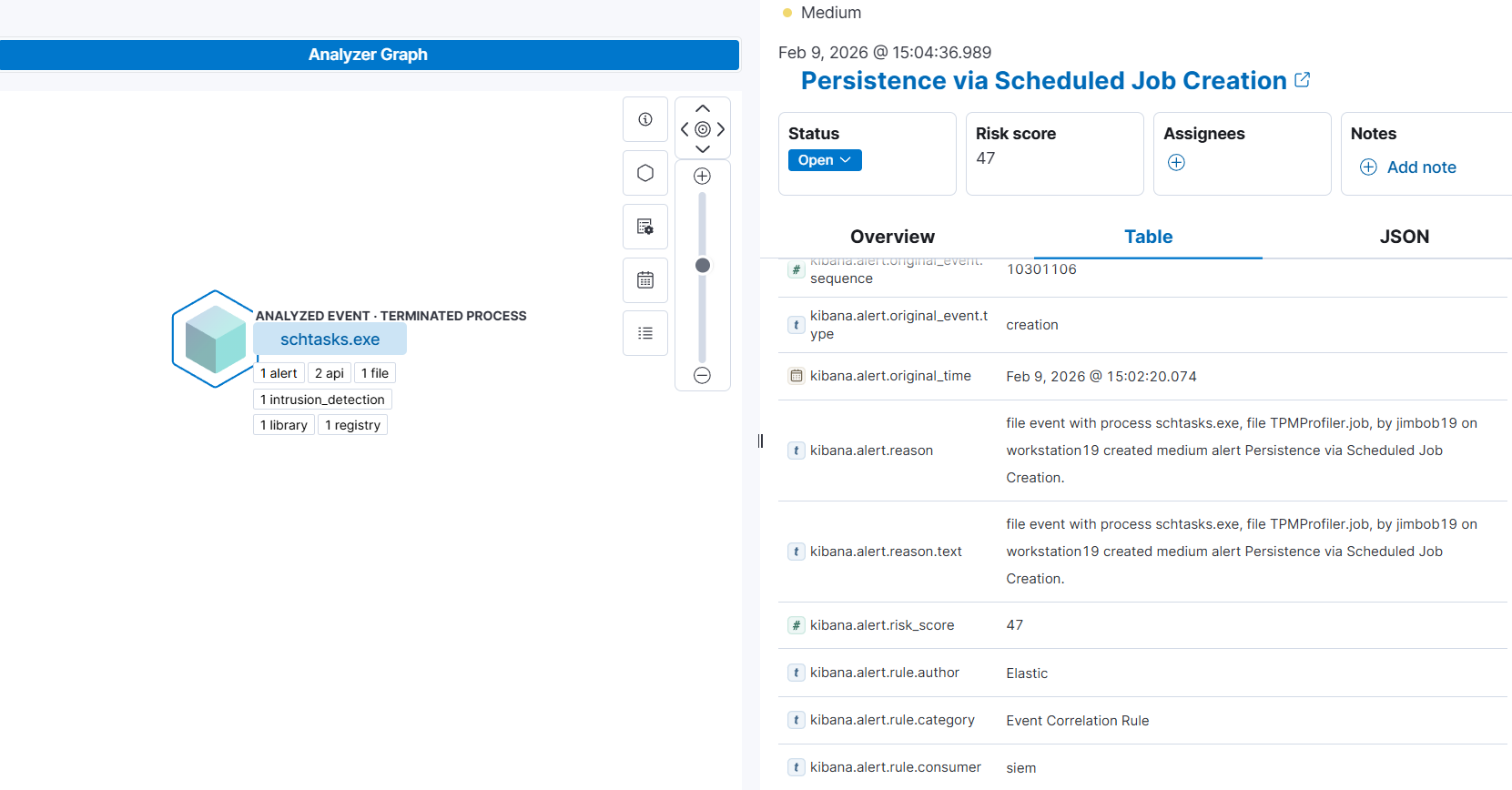 Alert - Persistence via Scheduled Job Creation
