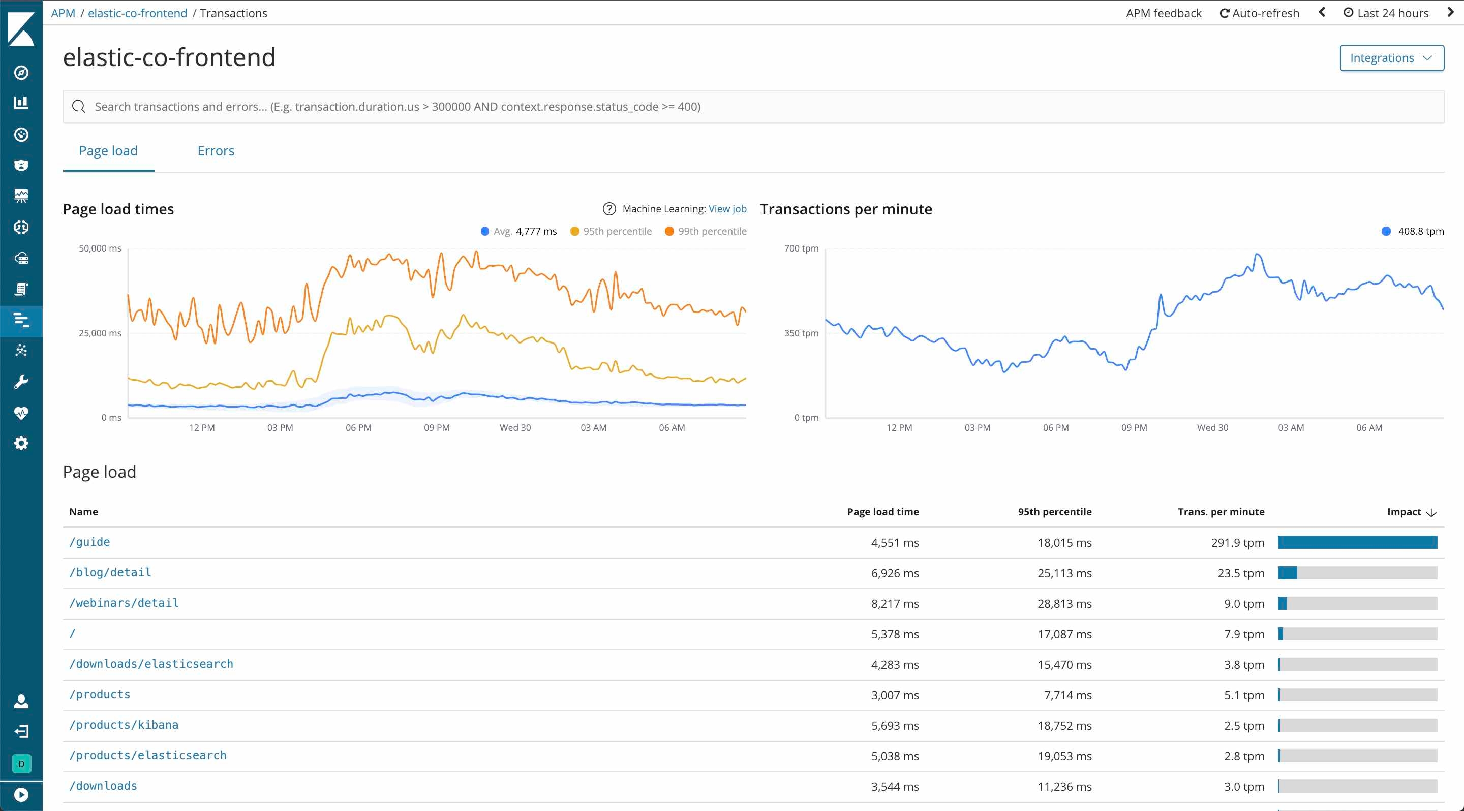 How to get expanded insight into your website s performance with