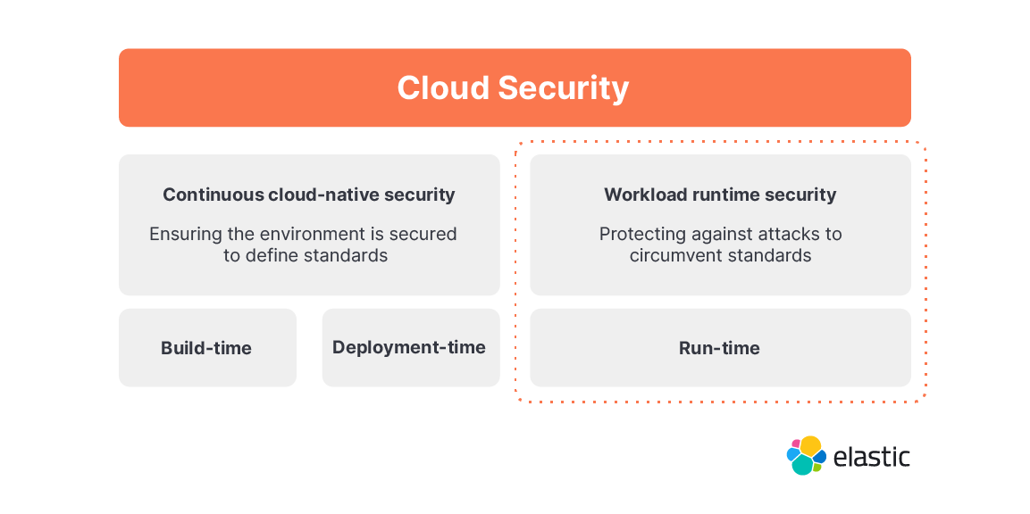 diagram-cloud-security-workload.png