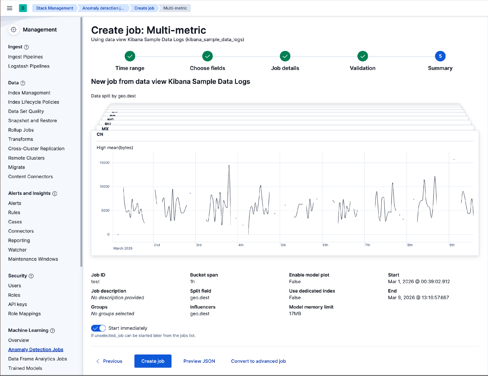 Kibana anomaly detection job summary showing a multi‑metric chart split by geographic destination and a configuration panel listing job ID, bucket span, split field, influencers, memory limit, and time range.