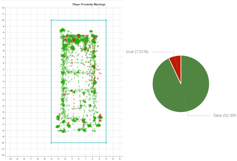 Player movement data