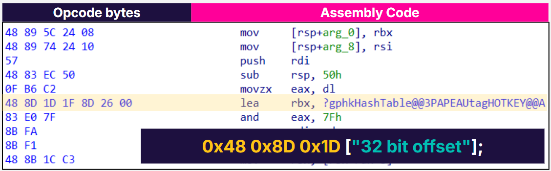 Figure 5: Inside the IsHotKey function