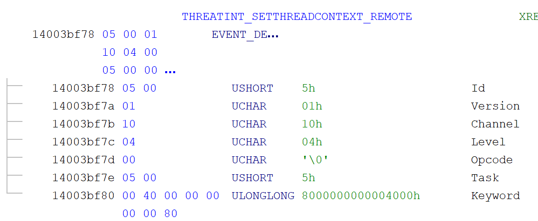 Example ntoskrnl.exe EVENT_DESCRIPTOR in Ghidra