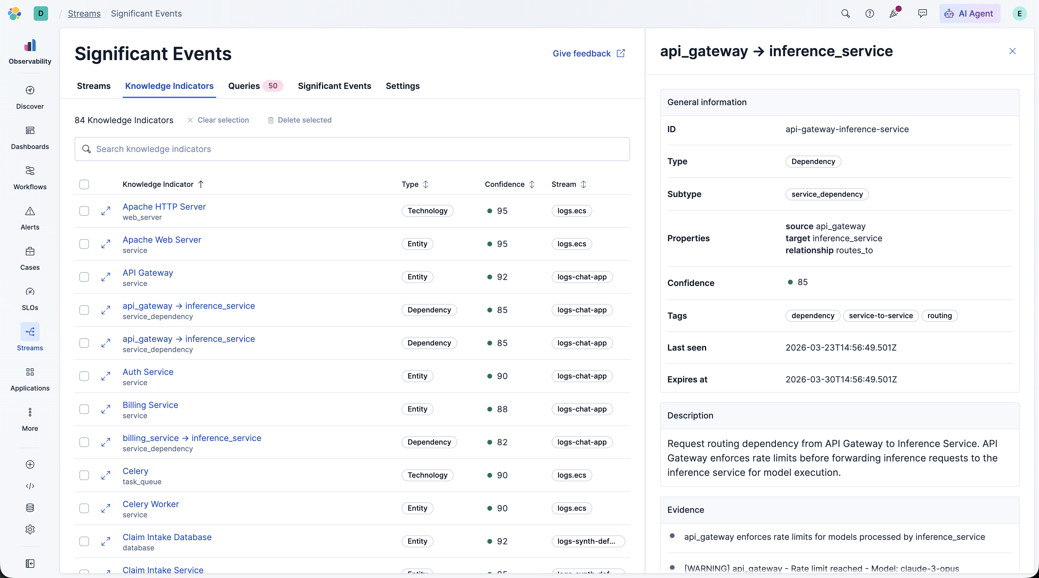 KI detail panel for api_gateway → inference_service showing type, subtype, properties, confidence, evidence, and expiry date