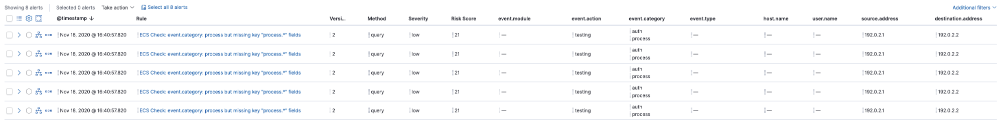 4-process-pid-field-blog-security-detection-rules.png