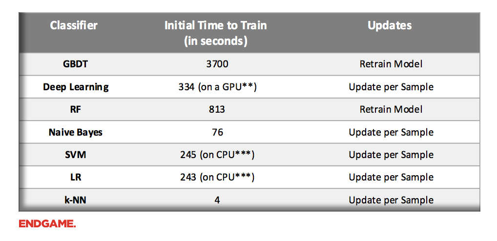 endgame-model-training-time.png