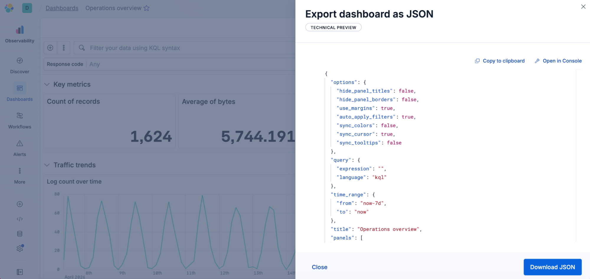 Screenshot showing a Kibana dashboard titled “Operations overview” with metrics for record count and average bytes, plus a line chart of log count over time. A modal labeled “Export dashboard as JSON” displays a JSON snippet and buttons for “Copy to clipboard,” “Open in Console,” and “Download JSON.”