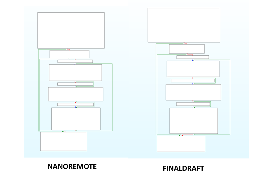 HTTP Request Setup - CFG comparison between NANOREMOTE and FINALDRAFT