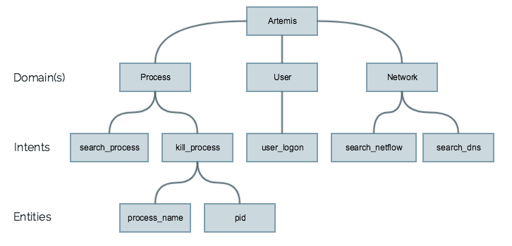 blog-figure-2-foundation-of-artemis-architecture-endpoint.png