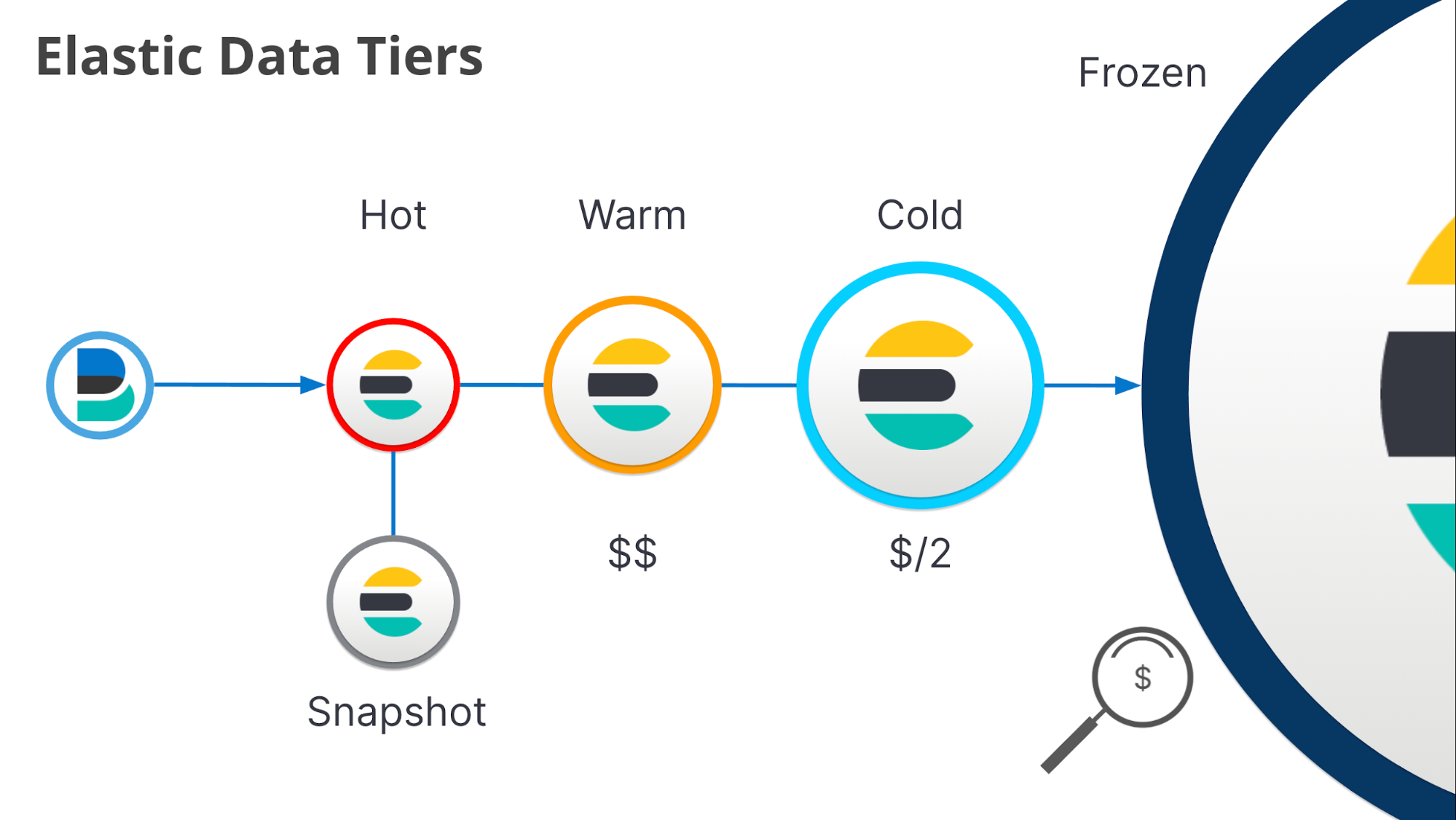 The Elastic (ELK) Stack: Free. Open. Limitless.