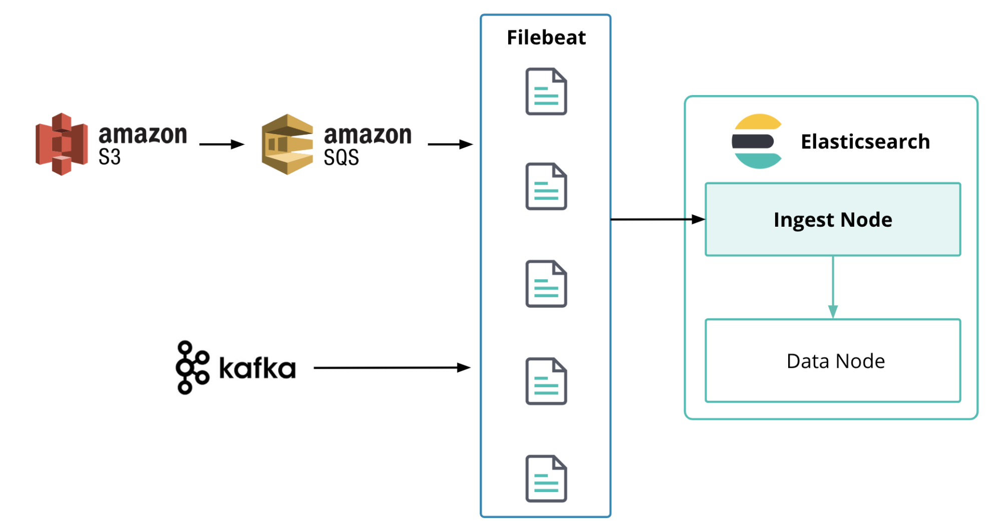 logstack list filebeats