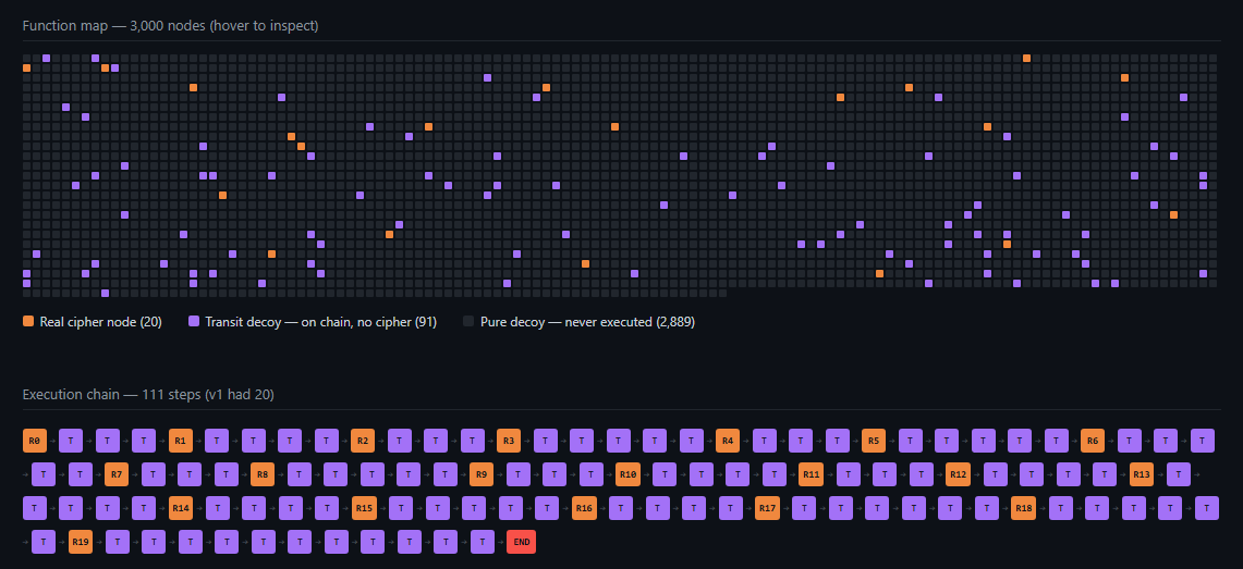State transitions for Version 2