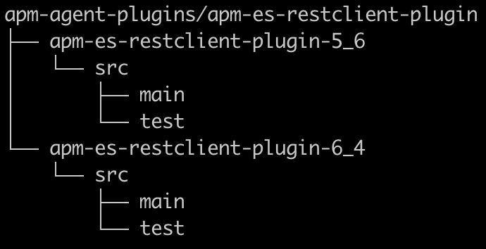 Tips for Contributing a Plugin to the Elastic APM Java Agent