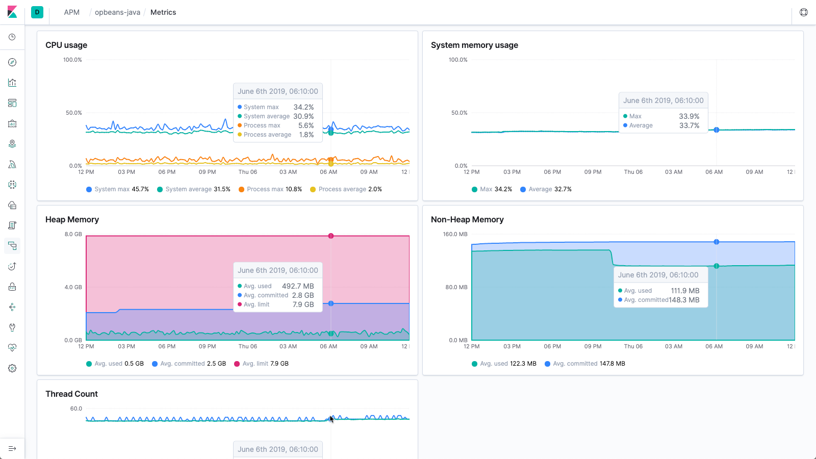 Elastic expands observability use cases with APM .NET Agent and