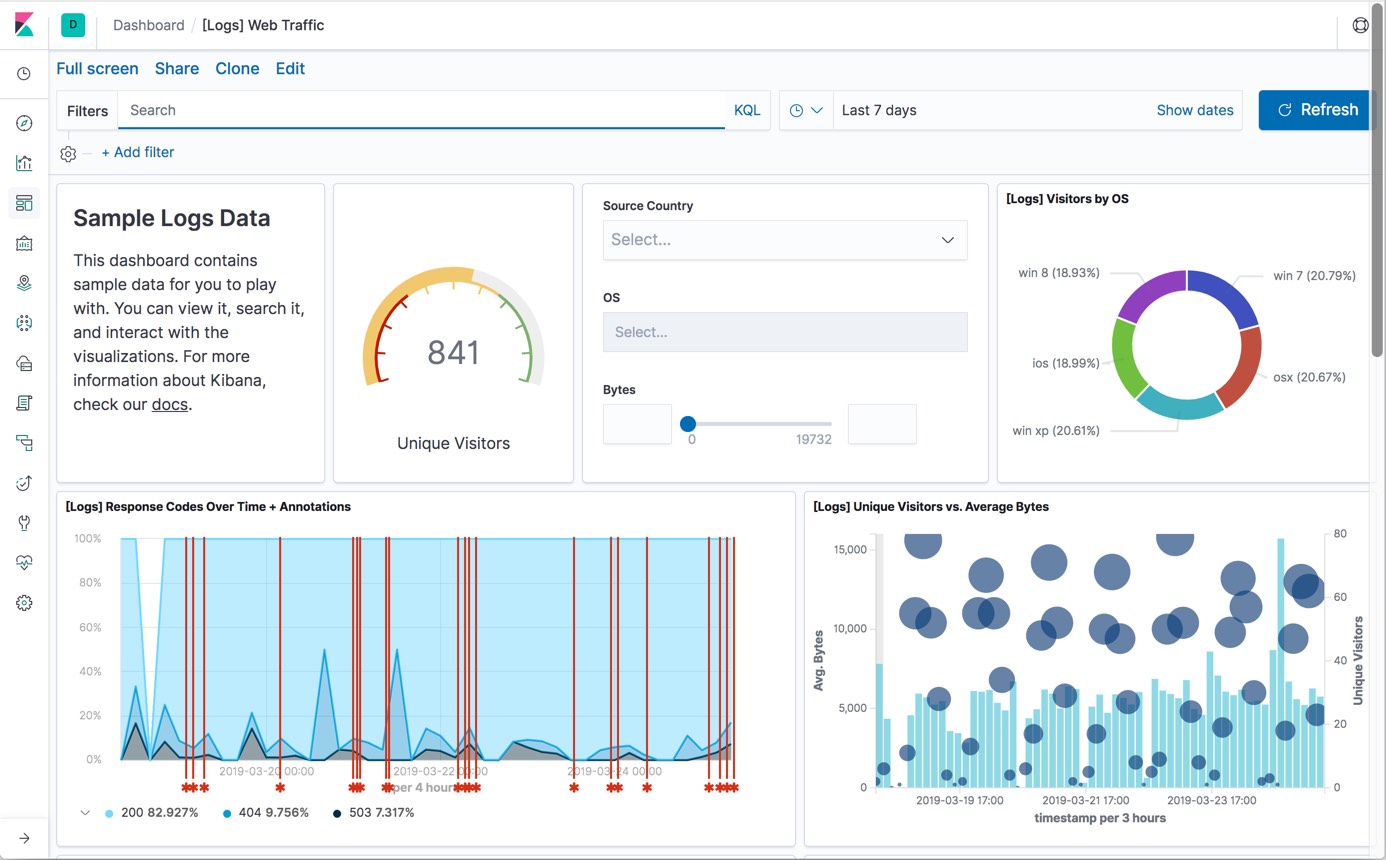 The sleek new UI of Kibana 7.0.0