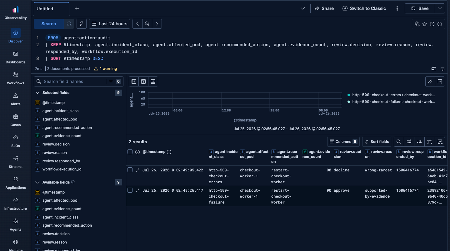 ES|QL query over the agent-action-audit data stream returning two decision records
