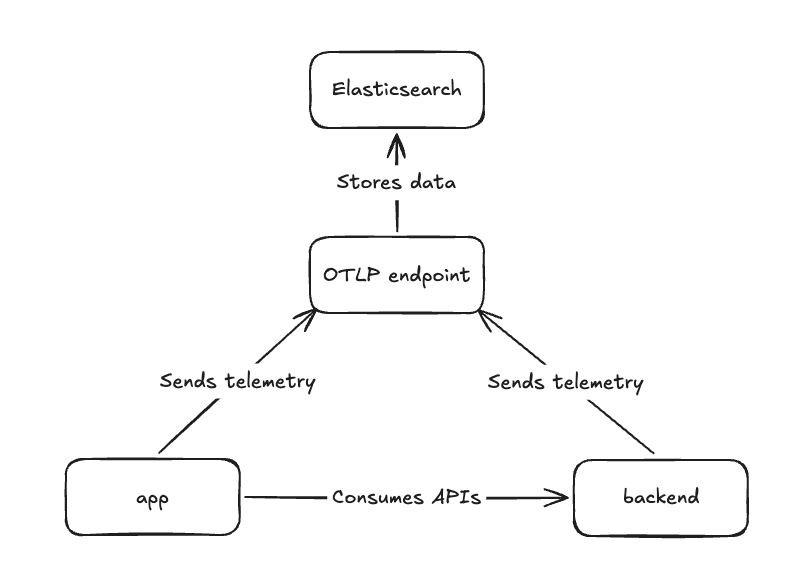 Demo app components