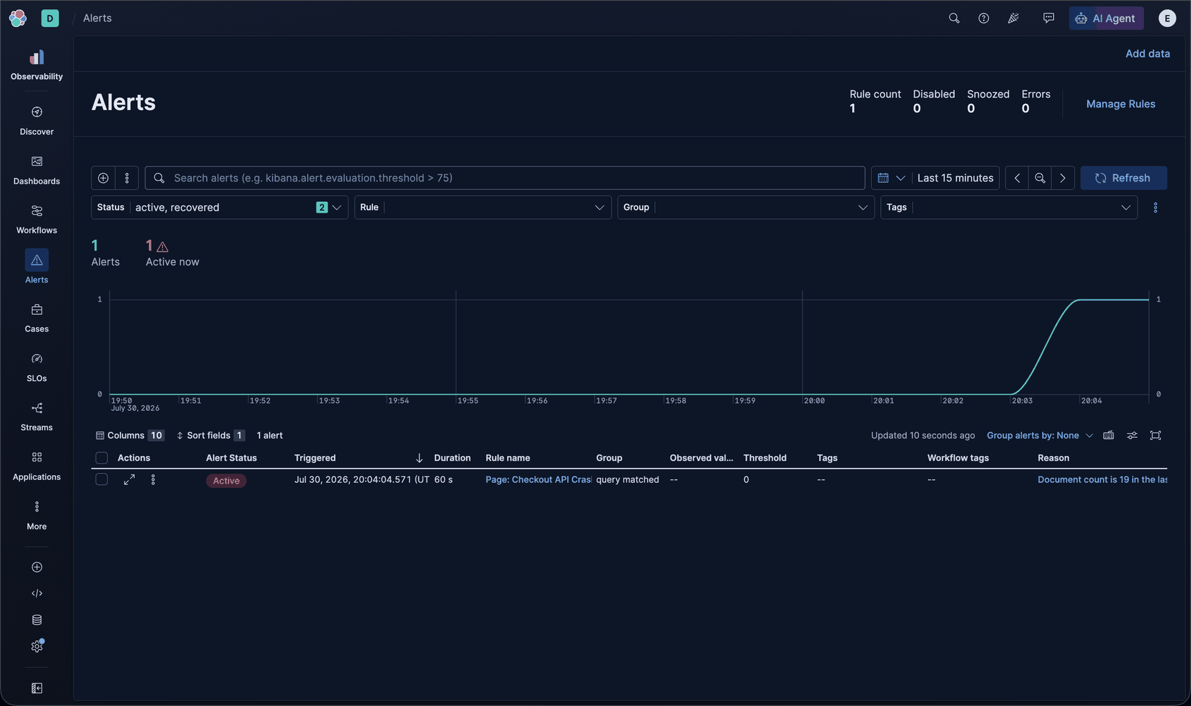 Active checkout API CrashLoopBackOff alert in Kibana