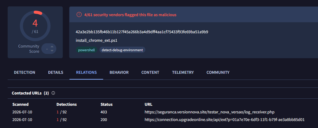 VirusTotal detection for install_chrome_ext.ps1, a PowerShell malicious browser extension installer