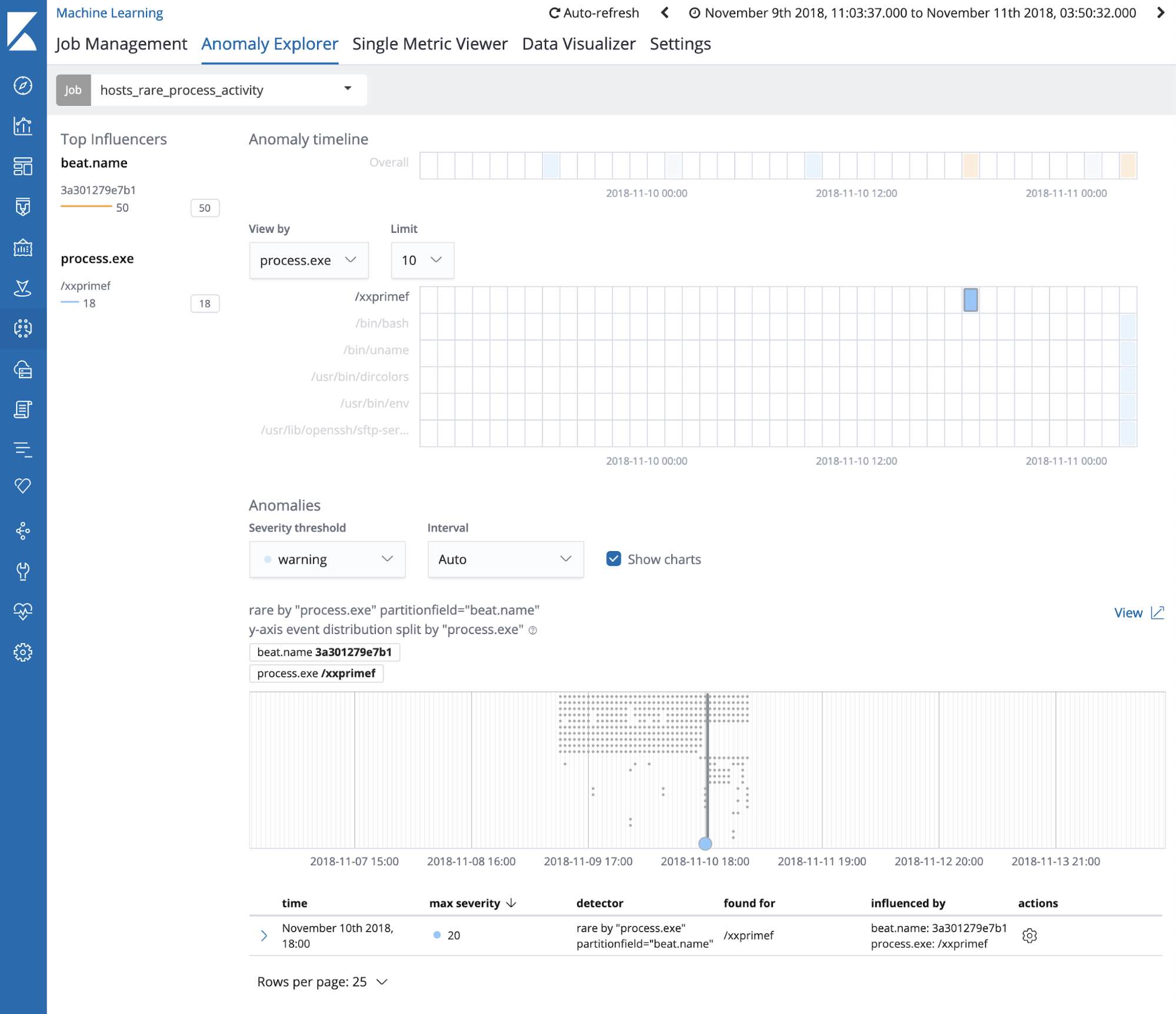 Example job configured as rare by “process.exe” parition_field_name=”beat.name” with “beat.name” and “process.exe” as influencers