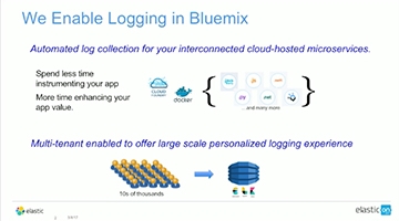 IBM Bluemix Platform Logging with the Elastic Stack