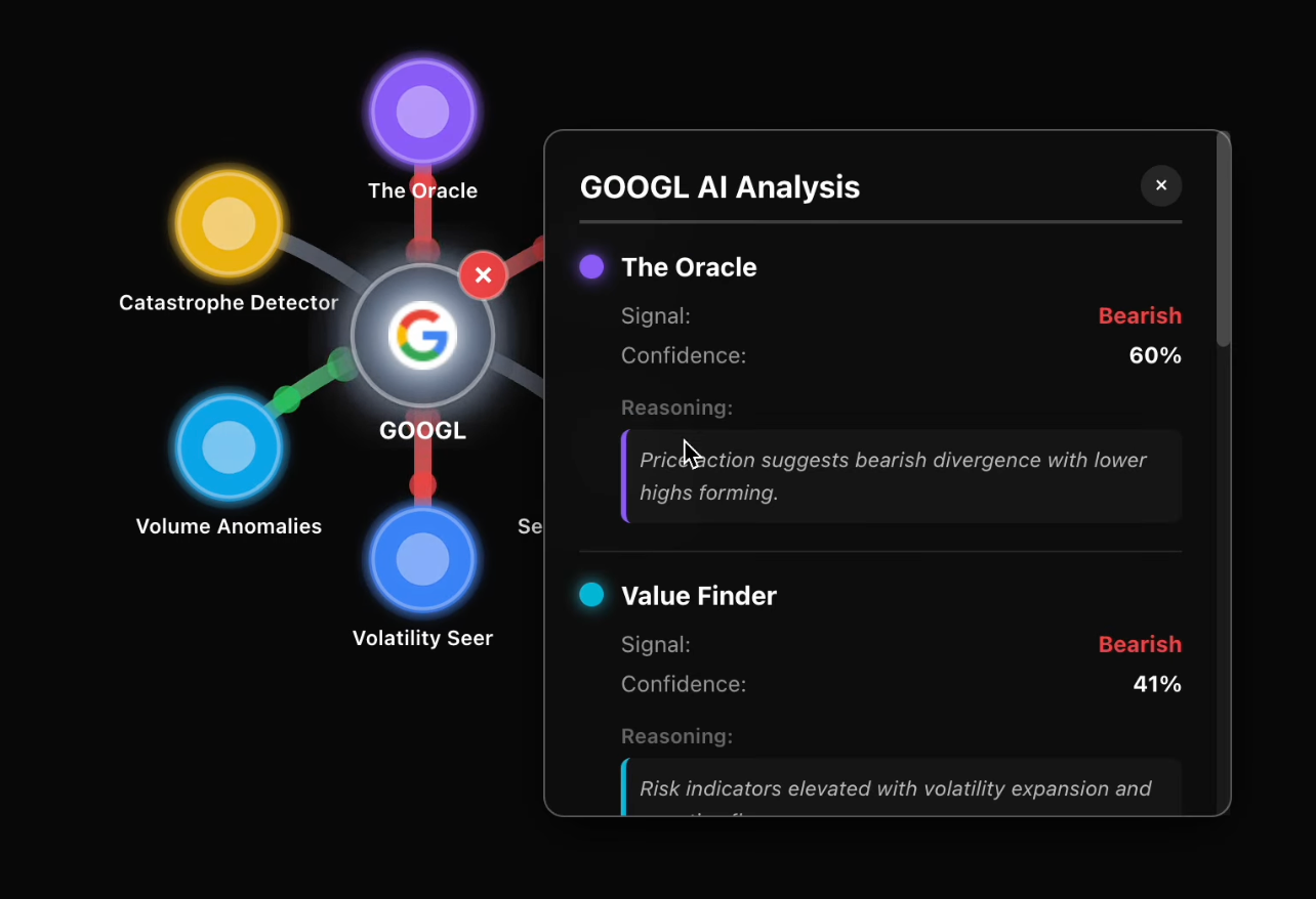 6 agentes especializados de IA GOOGL que analizan el mercado