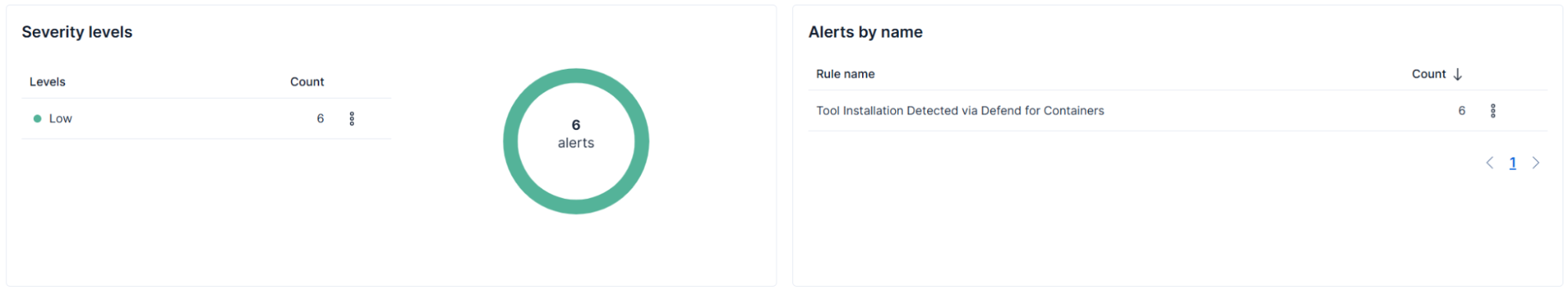 Figure 5: Detection rules triggering for stage 5: Installing Tooling at Runtime