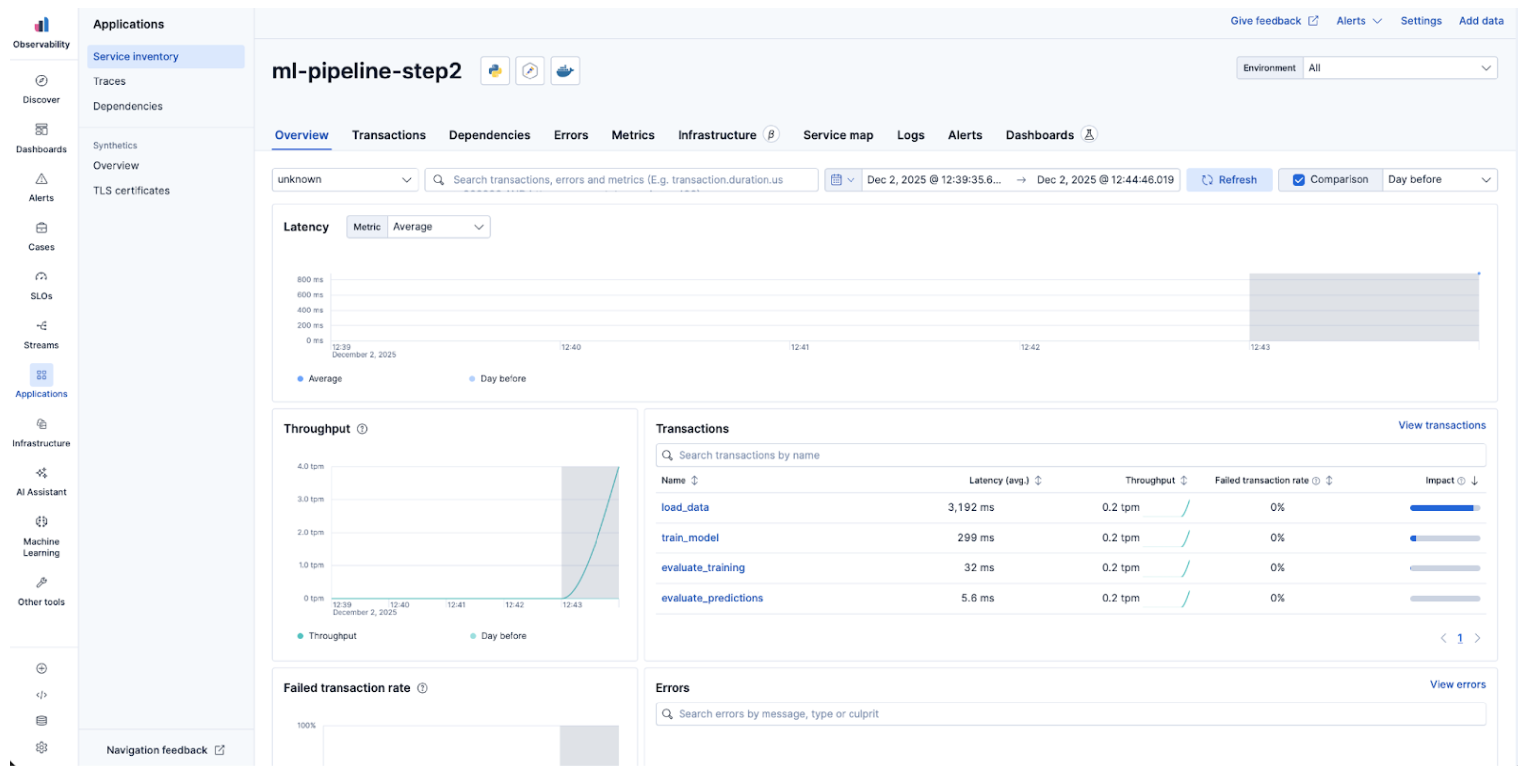 Custom spans UI in Elastic