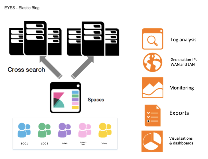 blog-orange-business-kibana-spaces.png