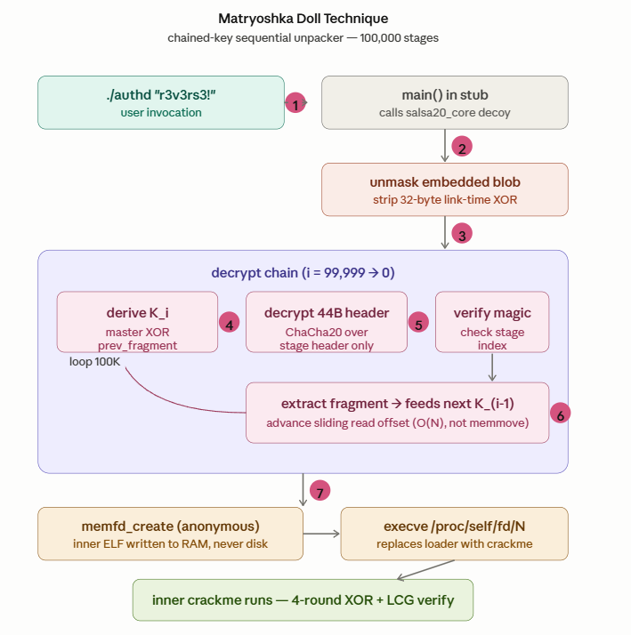 Architecture diagram