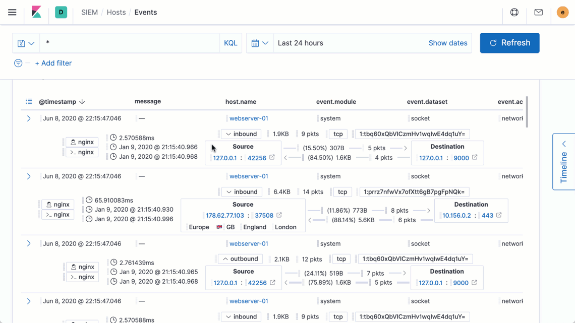 Access contextually relevant data on interactive graphs  throughout the UI