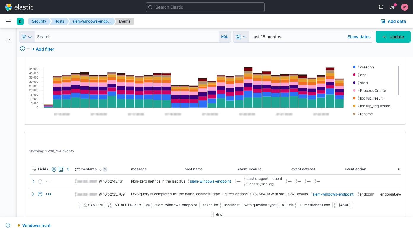 Kibana features list