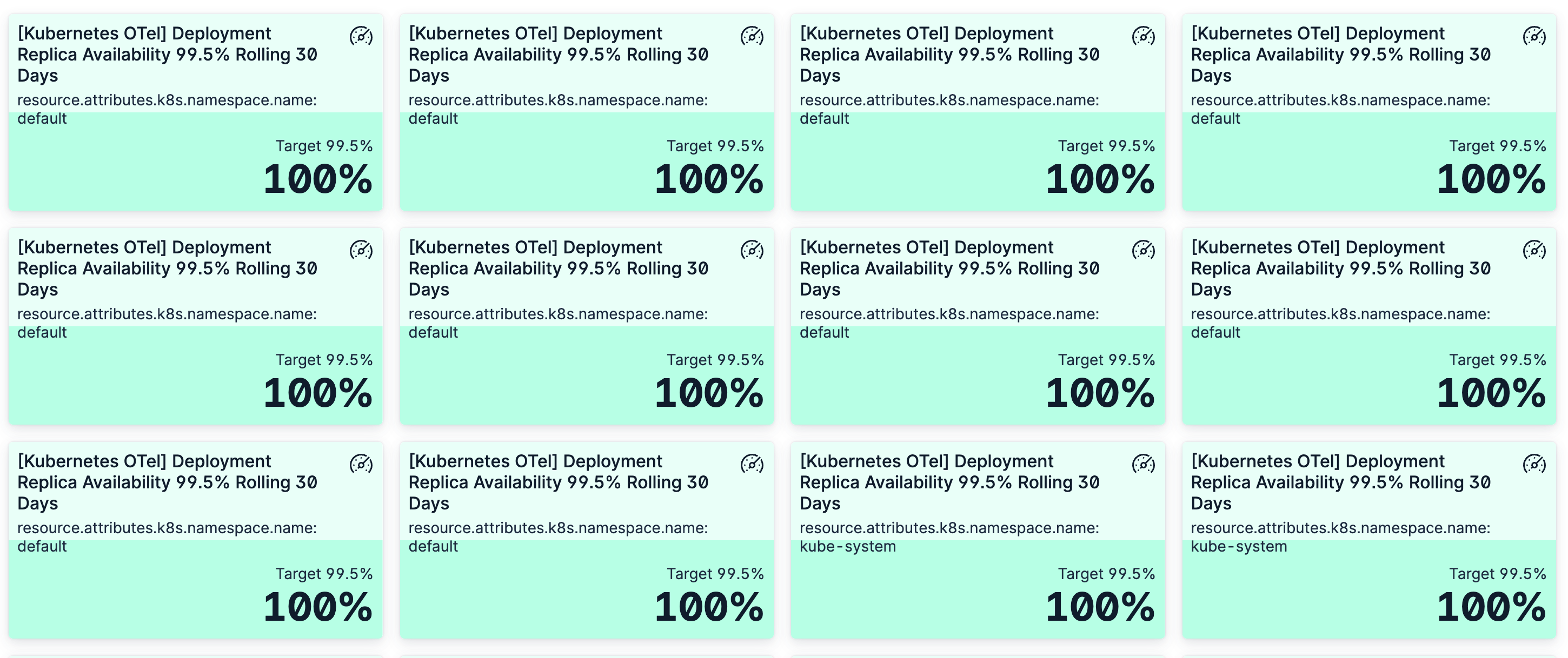 Kubernetes observability with Elastic, grid of Deployment Replica Availability 99.5% Rolling 30 Days SLO cards at 100% for default and kube-system namespaces