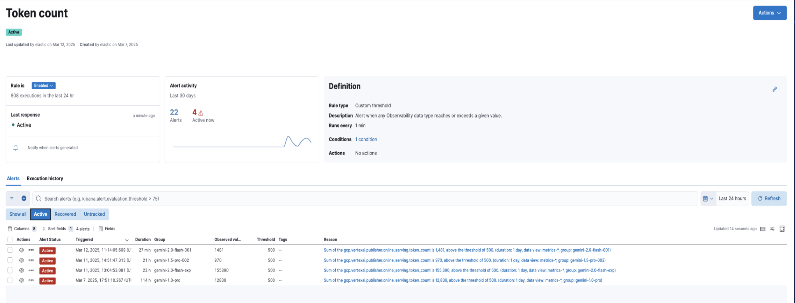 SLO Overview1
