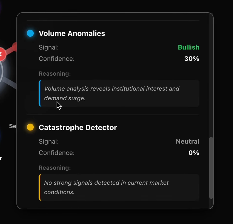 Anomalías de volumen y capacidades de análisis de detección de catástrofes de los agentes especializados GOOGL