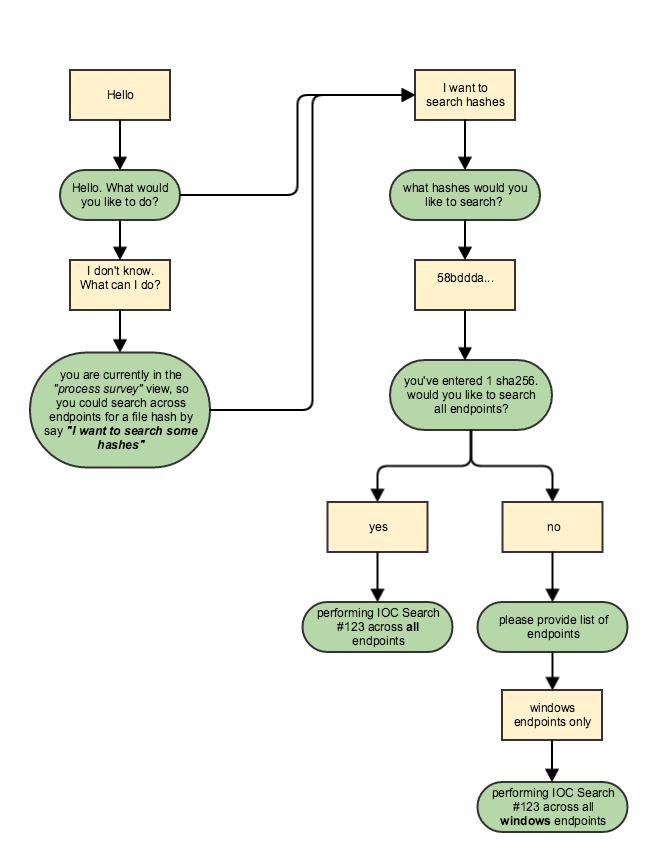 blog-figure-1-example-of-a-dialog-tree-endpoint.png