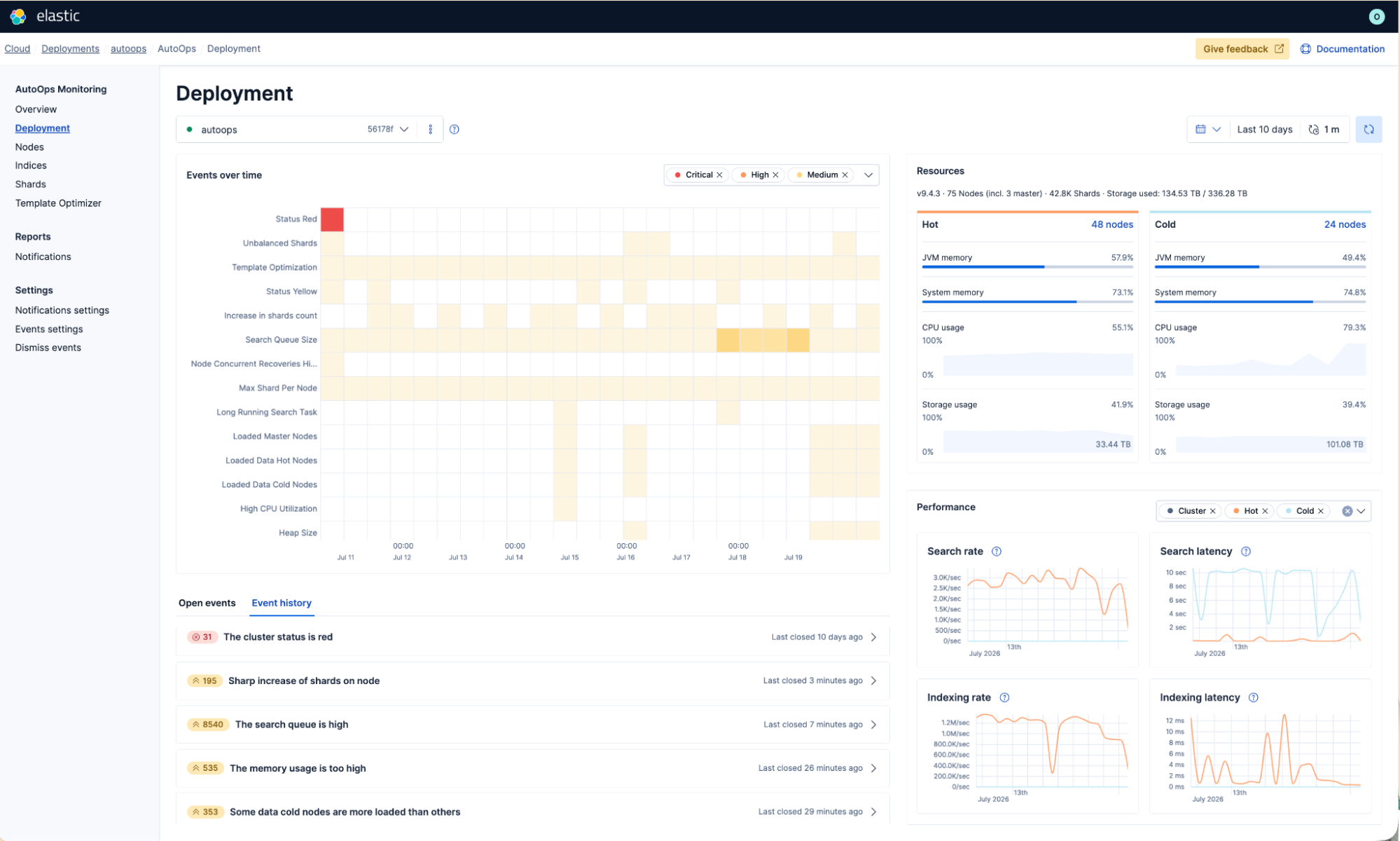 AutoOps Deployment view for an Elasticsearch cluster showing events over time, open events list and resource metrics including JVM memory, CPU and storage across hot and cold tiers
